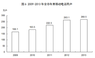 忻州市2013年国民经济和社会发展统计公报