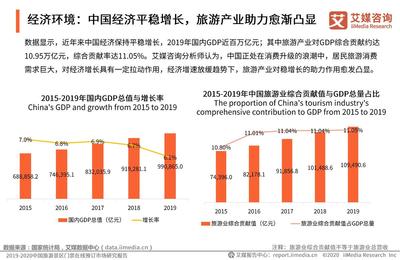 艾媒报告|2019-2020中国旅游景区门票在线预订市场研究报告