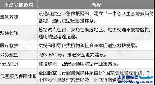 数据 通航旅游将带动国内585亿低空旅游市场