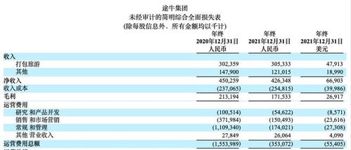 旅游业寒冬第二年 携程 同程回暖,途牛掉队