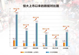 高质量发展进行时 恒大2018年报 多项利润指标行业第一