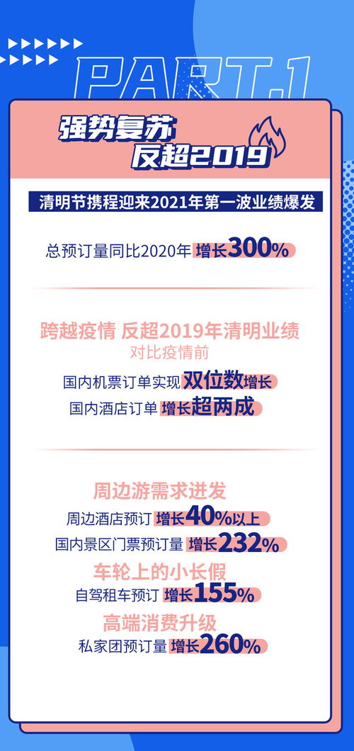 携程发布 2021携程春季旅行大数据报告 多项业务创下新年新高