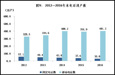 大同市2016年国民经济和社会发展统计公报