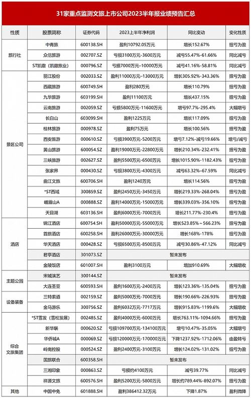 半年盘点 这是一份文旅人恢复信心的答卷