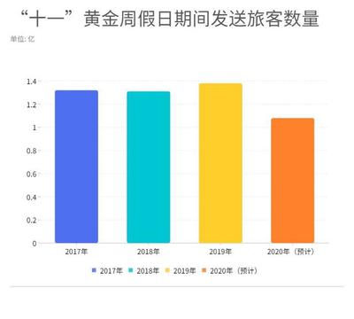 “数”览近十年国庆黄金周!今年“十一”超长假期有这些变化